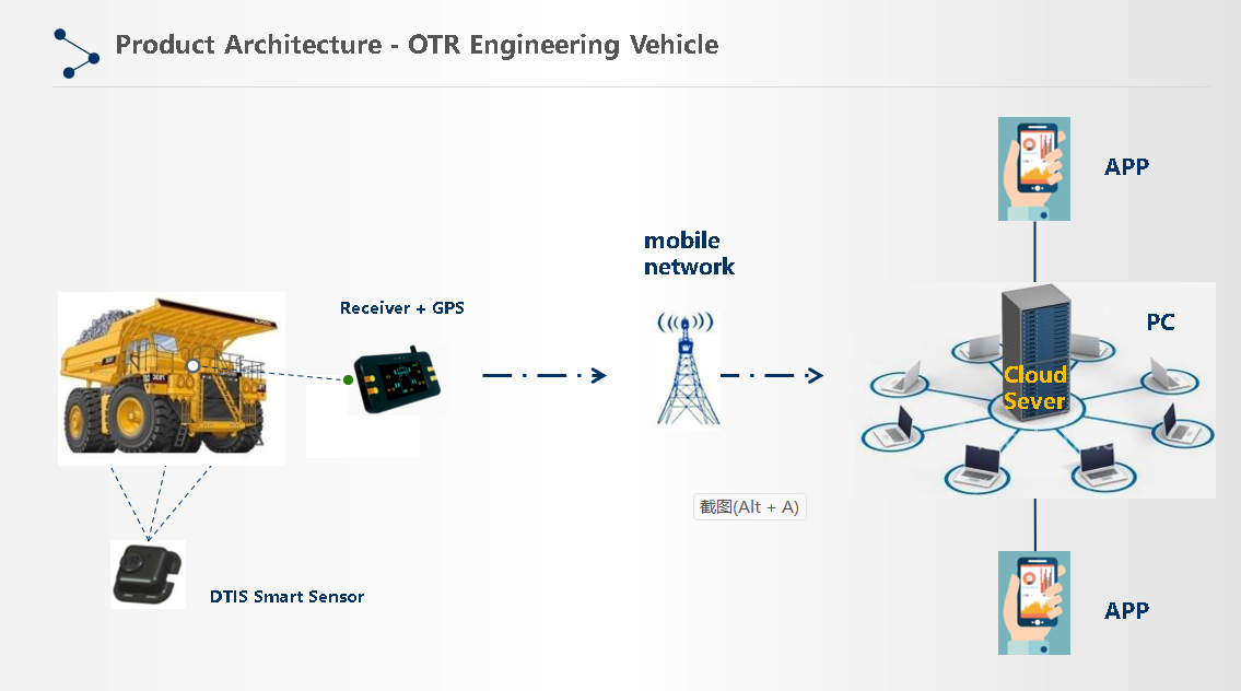 Intelligent Technology တာယာများကို ကာကွယ်ခြင်း။